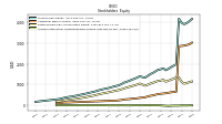 Accumulated Other Comprehensive Income Loss Net Of Tax