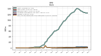 Cash And Cash Equivalents At Carrying Value