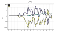 Net Cash Provided By Used In Investing Activities