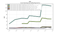 Lessee Operating Lease Liability Payments Remainder Of Fiscal Year