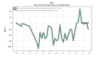 Net Cash Provided By Used In Investing Activities