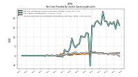 Increase Decrease In Prepaid Deferred Expense And Other Assets