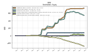 Retained Earnings Accumulated Deficit