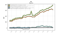 Other Nonoperating Income Expense