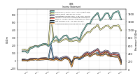 Net Income Loss