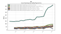 Lessee Operating Lease Liability Payments Remainder Of Fiscal Year