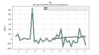 Net Cash Provided By Used In Financing Activities