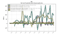 Net Income Loss