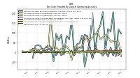 Increase Decrease In Prepaid Deferred Expense And Other Assets