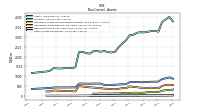 Other Assets Noncurrent