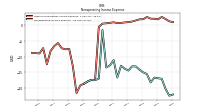 Nonoperating Income Expense