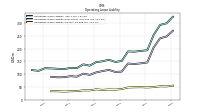 Operating Lease Liability Current