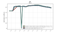 Common Stock Shares Issued