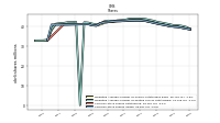 Weighted Average Number Of Shares Outstanding Basic