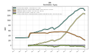 Accumulated Other Comprehensive Income Loss Net Of Tax