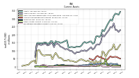 Marketable Securities Current