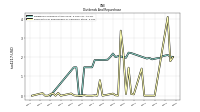 Payments For Repurchase Of Common Stock