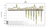 Other Nonoperating Income Expense