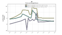 Finite Lived Intangible Assets Net