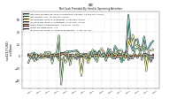 Increase Decrease In Accounts Receivable