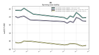 Operating Lease Liability Current
