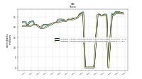 Weighted Average Number Of Shares Outstanding Basic