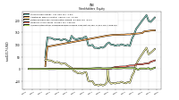 Accumulated Other Comprehensive Income Loss Net Of Tax