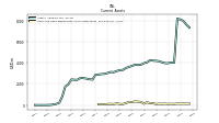 Cash And Cash Equivalents At Carrying Value