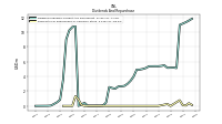 Payments For Repurchase Of Common Stock