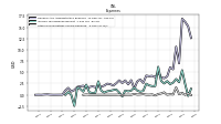 Other Nonoperating Income Expense