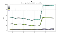 Lessee Operating Lease Liability Payments Remainder Of Fiscal Year