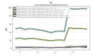 Lessee Operating Lease Liability Payments Due Year Three