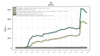 Dividends Payable Current And Noncurrent