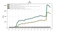 Derivative Liabilities