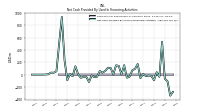 Net Cash Provided By Used In Financing Activities