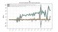 Increase Decrease In Prepaid Deferred Expense And Other Assets