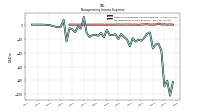 Nonoperating Income Expense