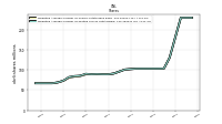 Weighted Average Number Of Diluted Shares Outstanding