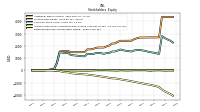 Retained Earnings Accumulated Deficit