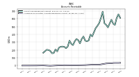 Allowance For Doubtful Accounts Receivable Current