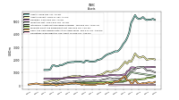 Cash And Cash Equivalents At Carrying Value