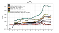 Cash And Cash Equivalents At Carrying Value