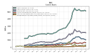 Prepaid Expense And Other Assets Current