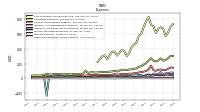 Other Nonoperating Income Expense