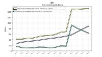 Finite Lived Intangible Assets Net