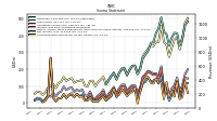 Net Income Loss