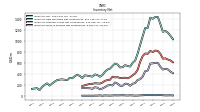 Inventory Work In Process Net Of Reserves