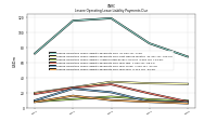 Lessee Operating Lease Liability Payments Due Year Four