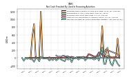 Net Cash Provided By Used In Financing Activities