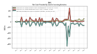 Net Cash Provided By Used In Investing Activities